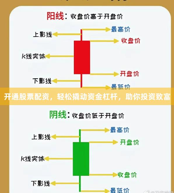 开通股票配资，轻松撬动资金杠杆，助你投资致富