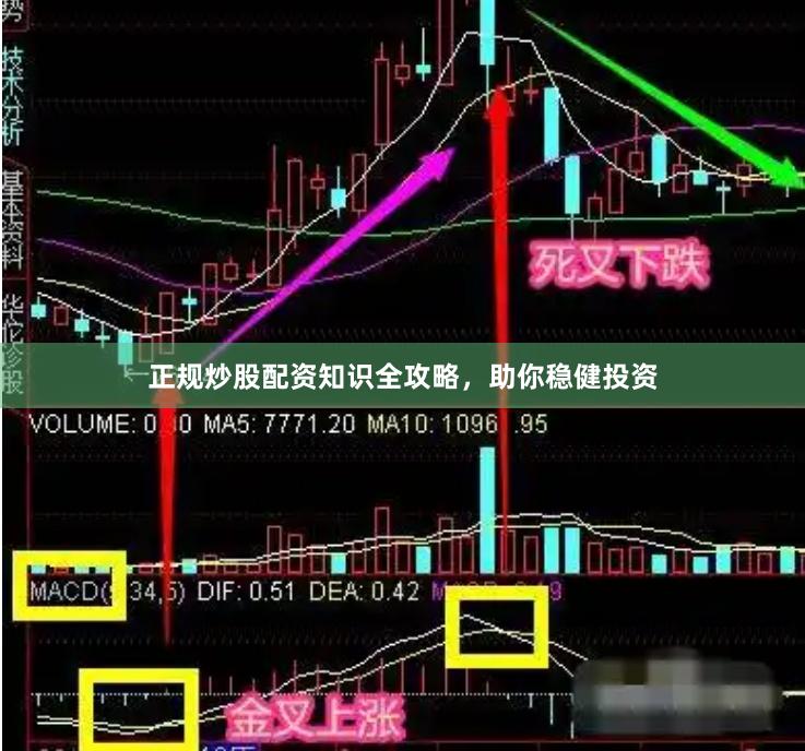 正规炒股配资知识全攻略,助你稳健投资