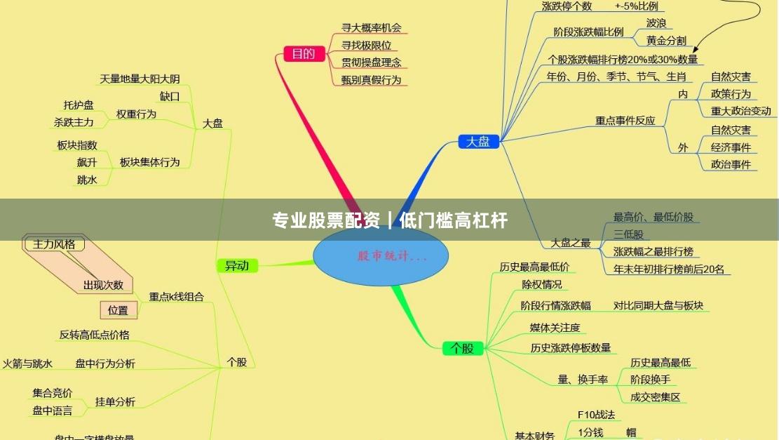 专业股票配资｜低门槛高杠杆