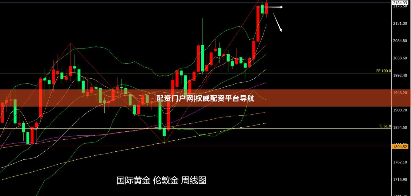 配资门户网|权威配资平台导航