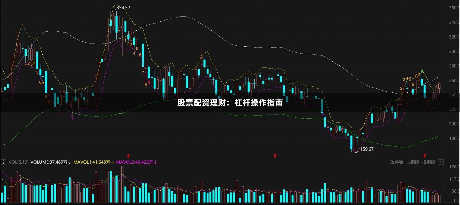 股票配资理财：杠杆操作指南