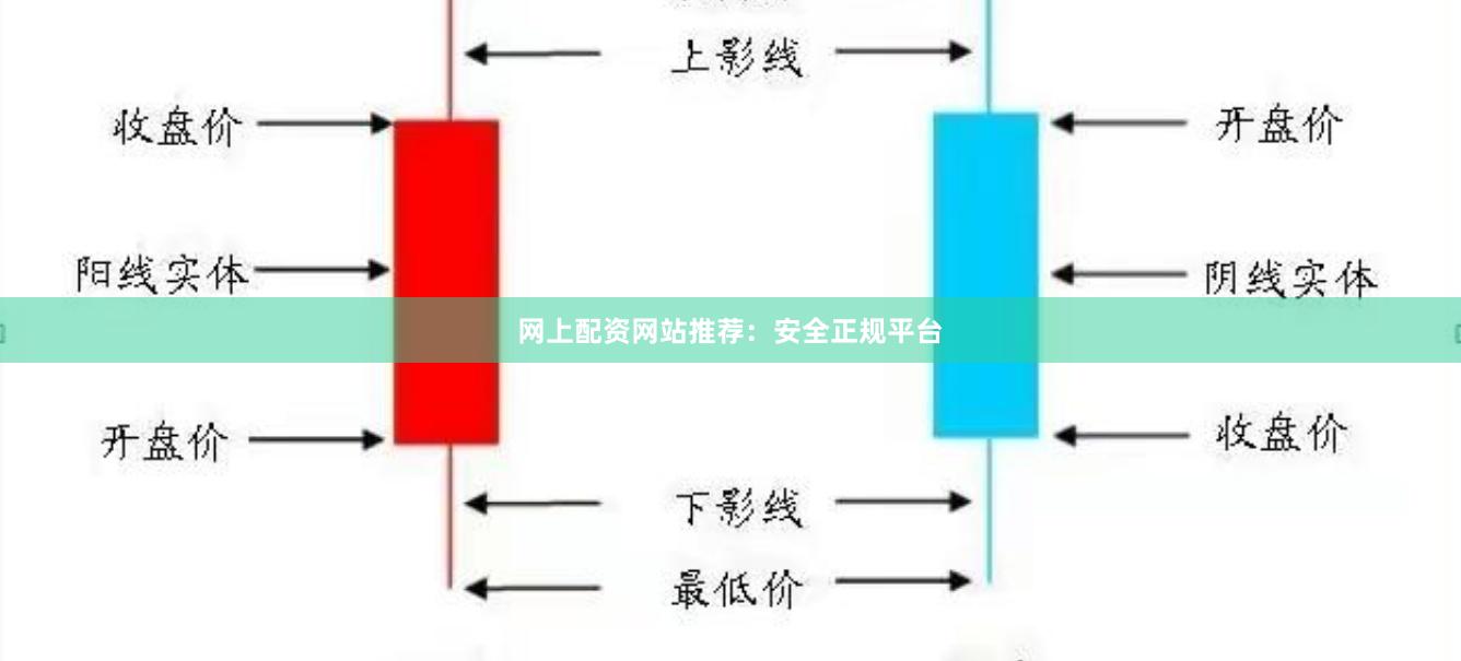 网上配资网站推荐:安全正规平台