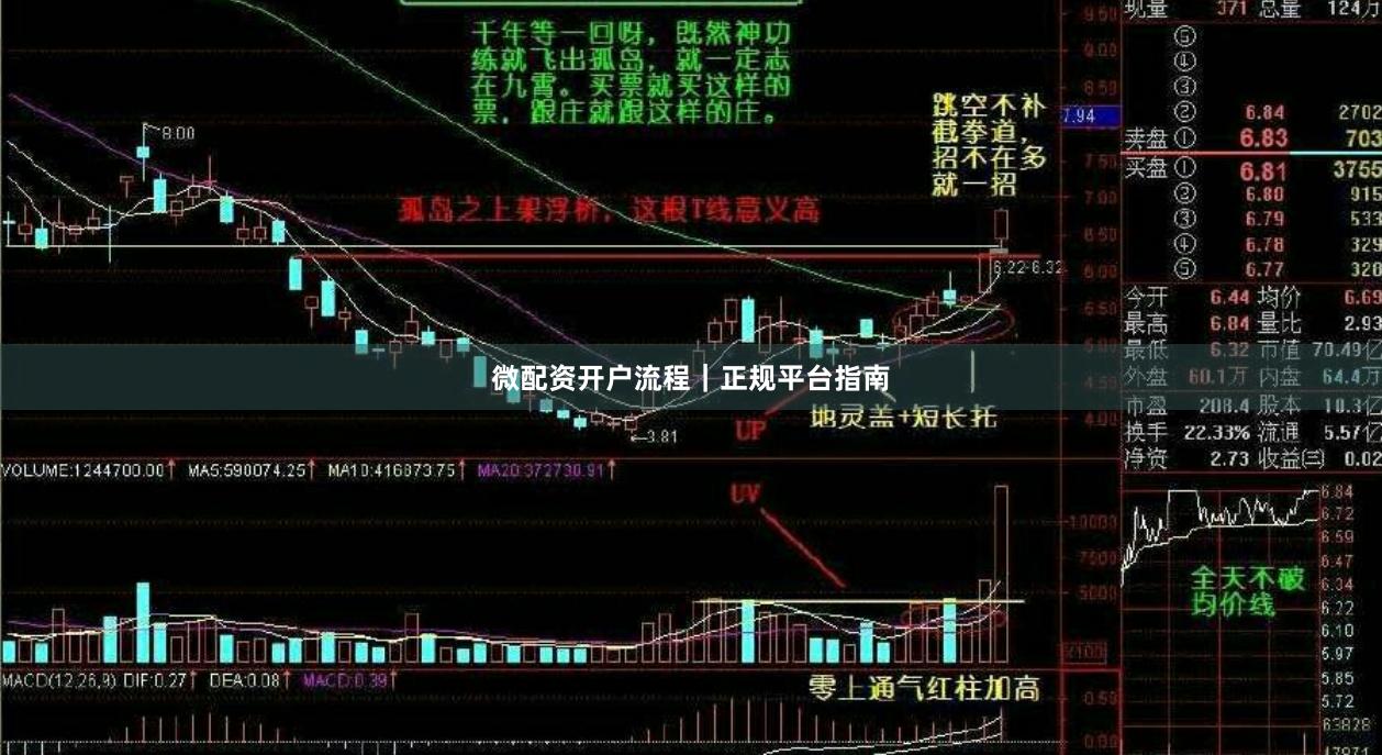 微配资开户流程｜正规平台指南