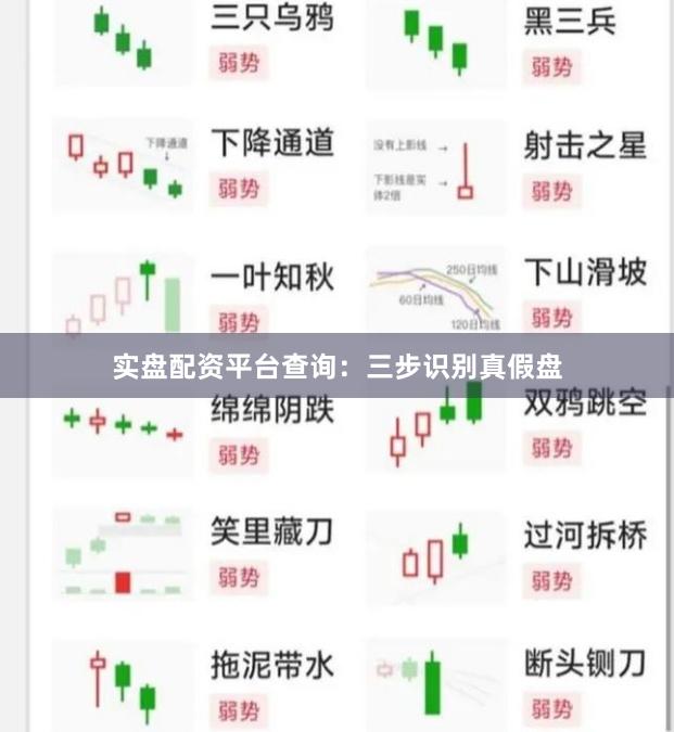 实盘配资平台查询：三步识别真假盘