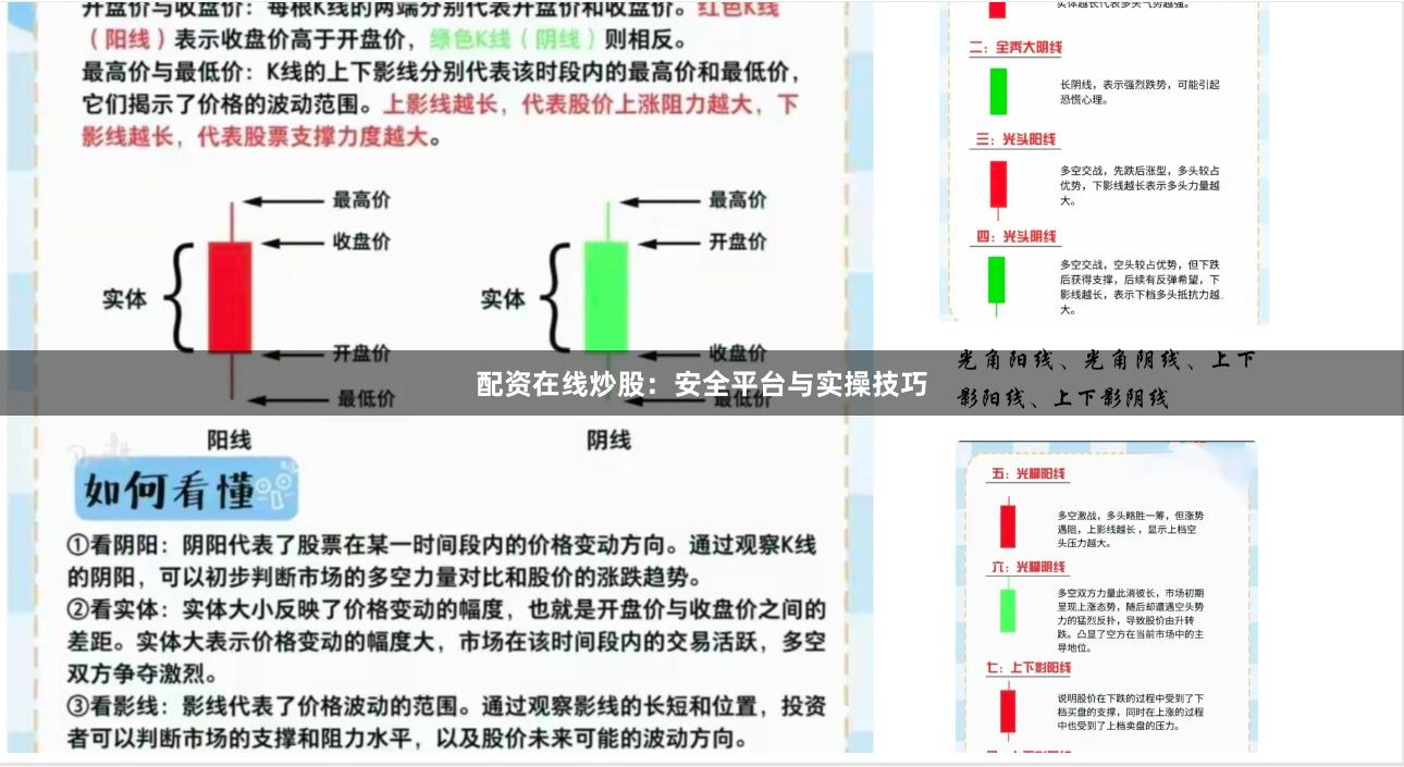 配资在线炒股：安全平台与实操技巧
